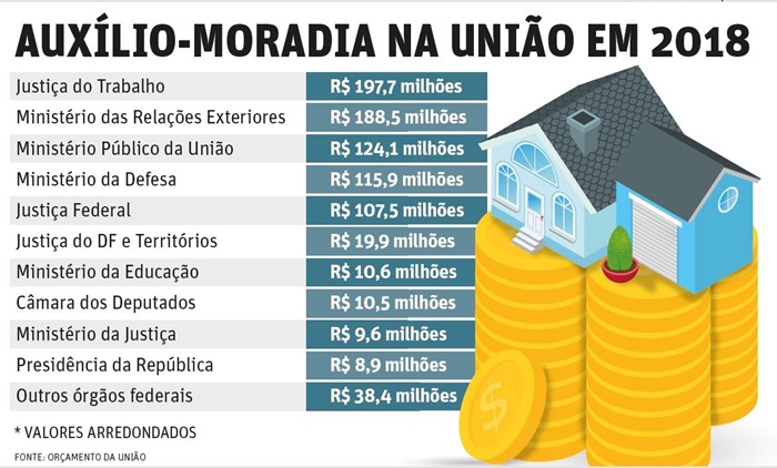 12 deputados com imóveis em Brasília recebem auxílio-moradia