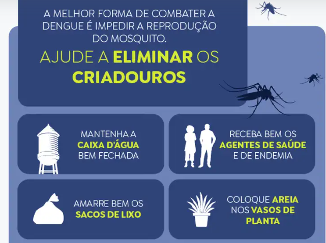 Sobe para 64 número de mortes por dengue na Bahia; epidemia abrange 197 municípios
